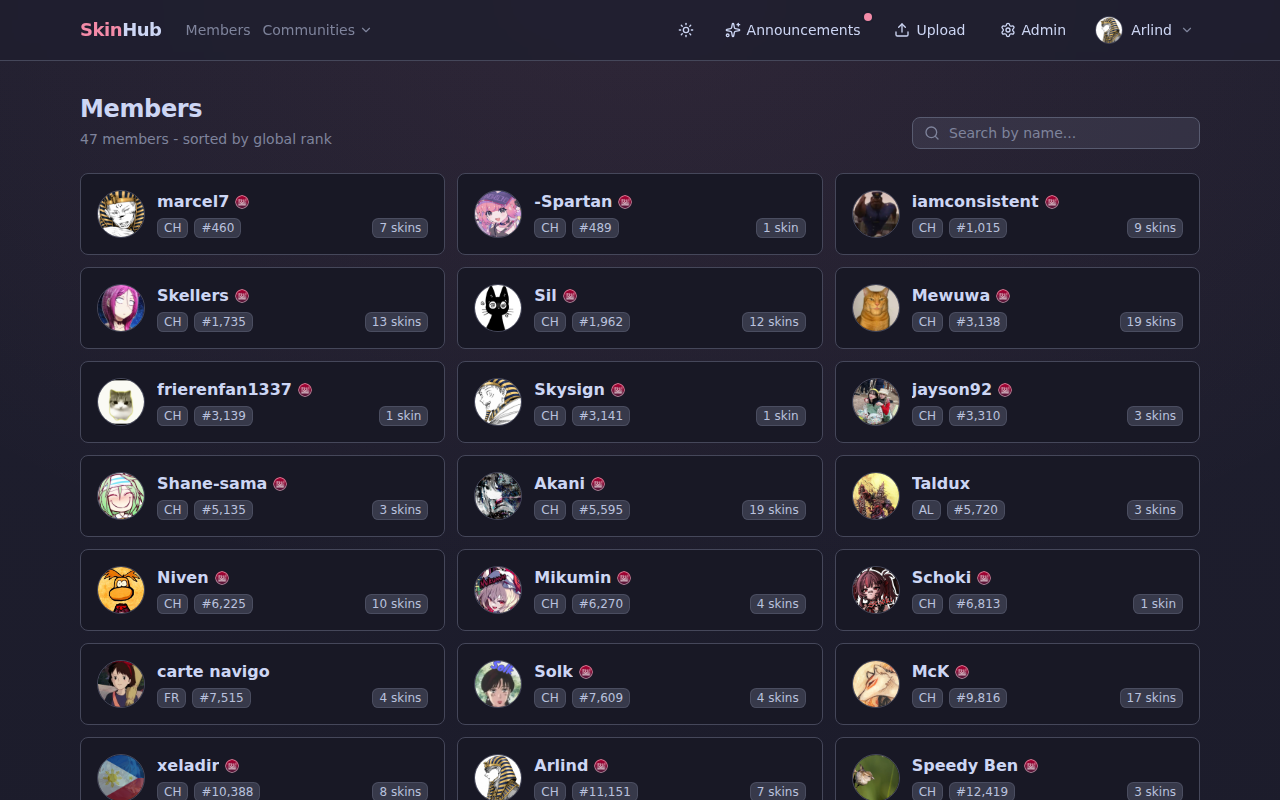 The members directory